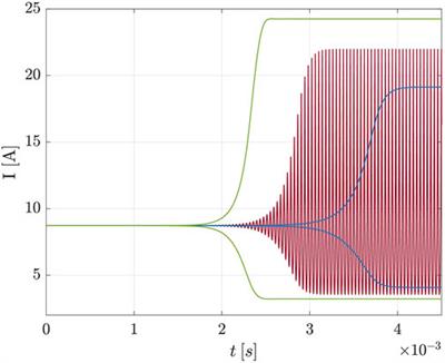 On the onset of breathing mode in Hall thrusters and the role of electron mobility fluctuations
